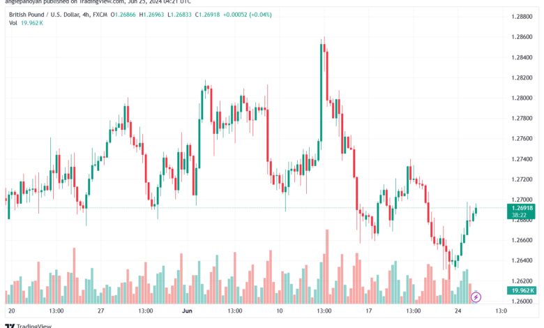 تحليل-GBPUSD-25-6-2024