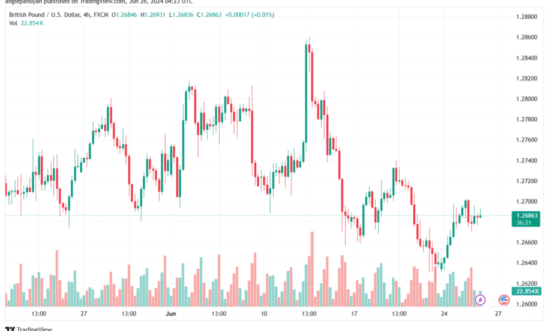 تحليل-GBPUSD-26-6-2024