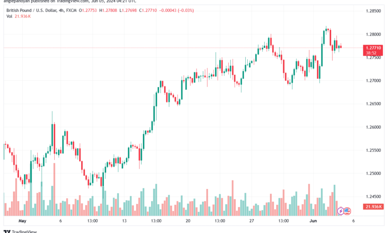 تحليل-GBPUSD-5-6-2024