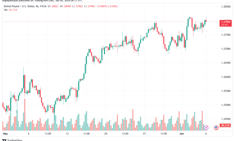 تحليل-GBPUSD-6-6-2024