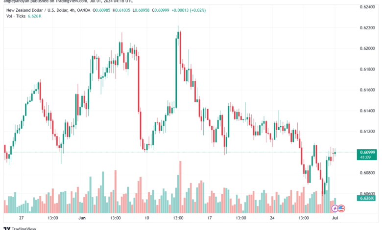 تحليل-NZDUSD-1-7-2024