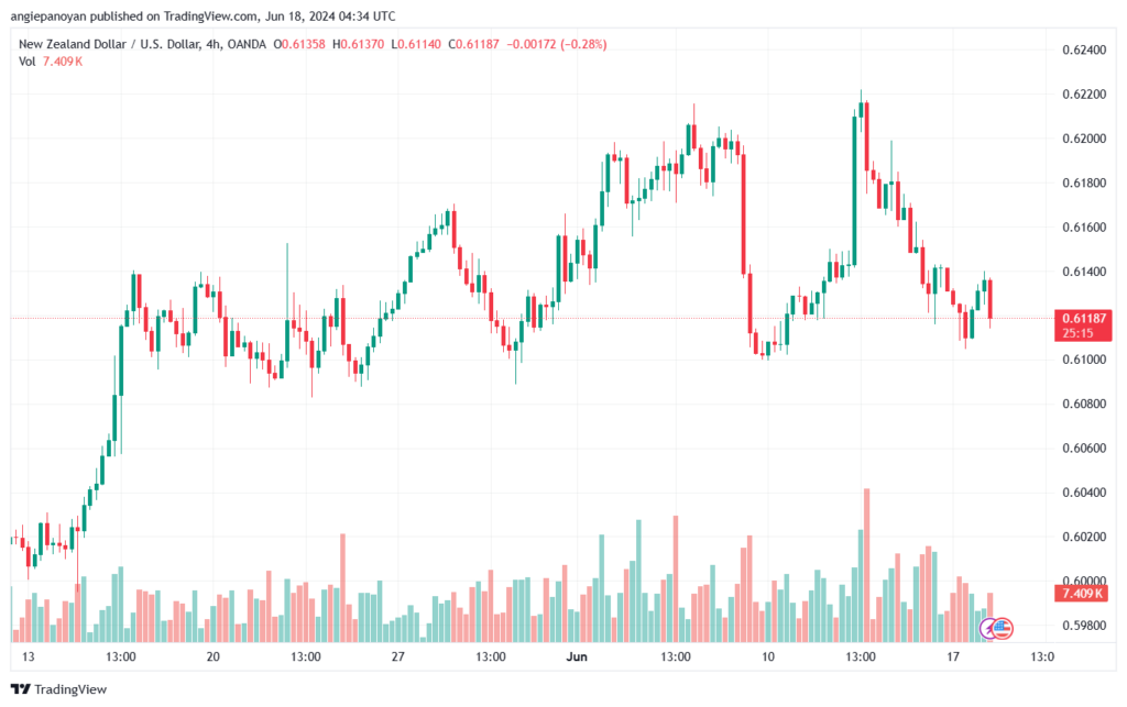 تحليل-NZDUSD-18-6-2024