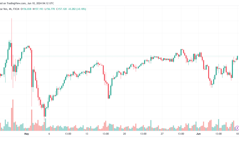 تحليل-USDJPY-10-6-2024