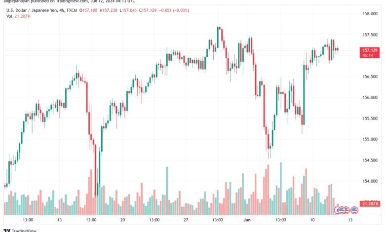 تحليل-USDJPY-12-6-2024