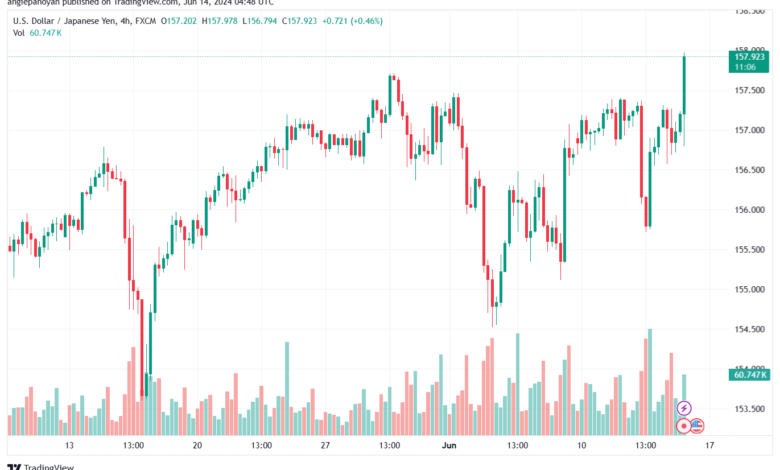 تحليل-USDJPY-14-6-2024