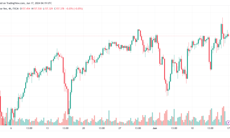 تحليل-USDJPY-17-6-2024