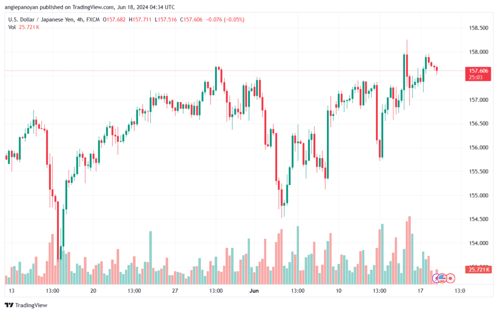 تحليل-USDJPY-18-6-2024