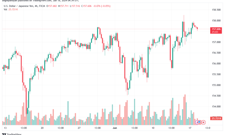 تحليل-USDJPY-18-6-2024