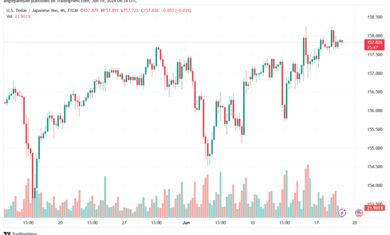 تحليل-USDJPY-19-6-2024