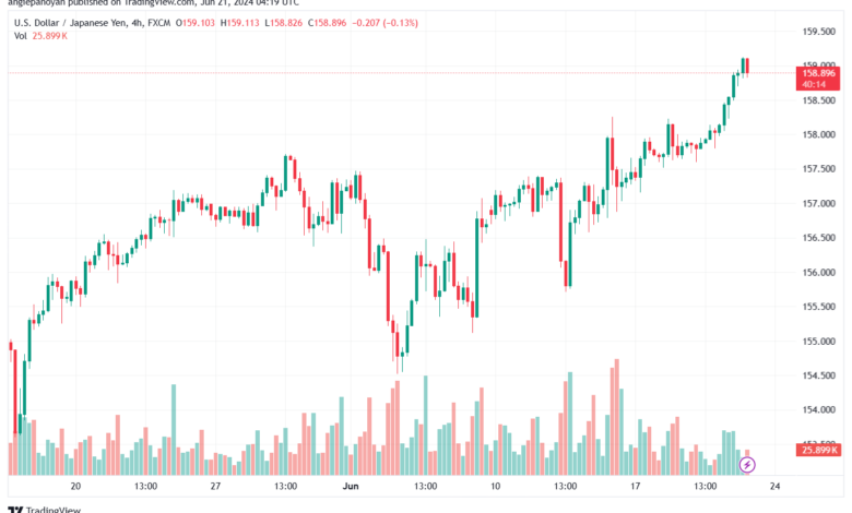 تحليل-USDJPY-21-6-2024