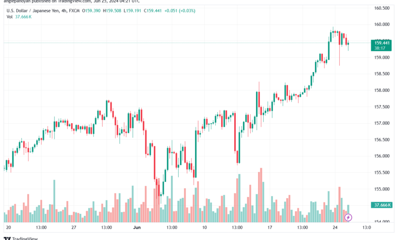 تحليل-USDJPY-25-6-2024