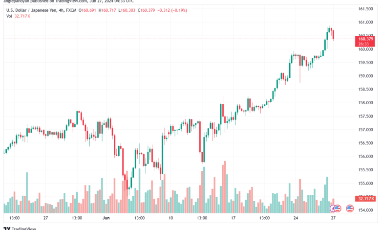 تحليل-USDJPY-27-6-2024