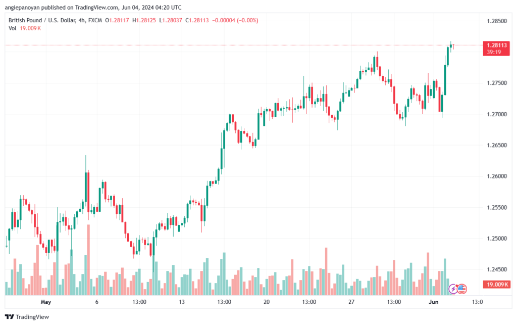 تحليل-USDJPY-4-6-2024