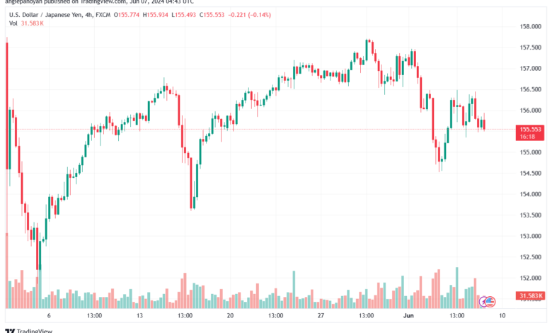 تحليل-USDJPY-7-6-2024