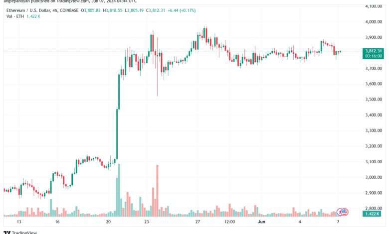 تحليل الاثيريوم 7-6-24 ETHEREUM-ETH