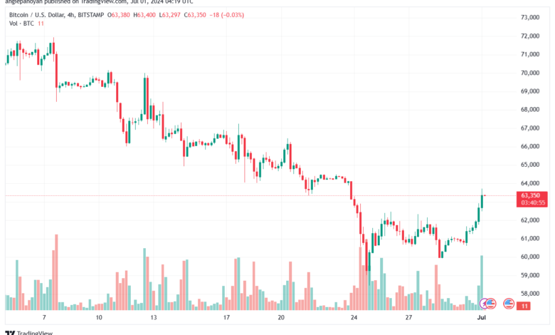 تحليل البتكوين دولار BTCUSD-1-7-2024