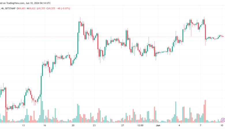 تحليل البتكوين دولار BTCUSD-10-6-2024