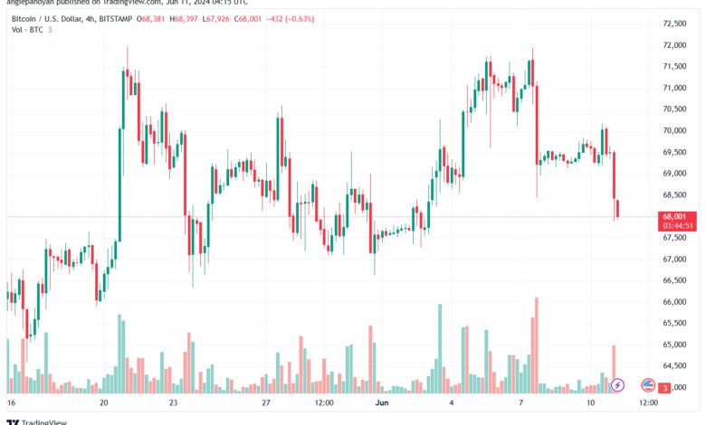 تحليل البتكوين دولار BTCUSD-11-6-2024