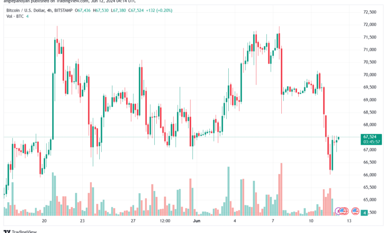 تحليل البتكوين دولار BTCUSD-12-6-2024