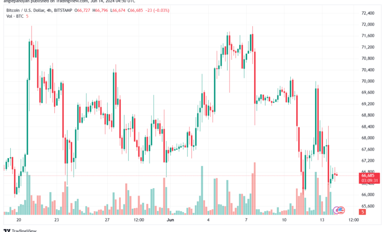 تحليل البتكوين دولار BTCUSD-14-6-2024