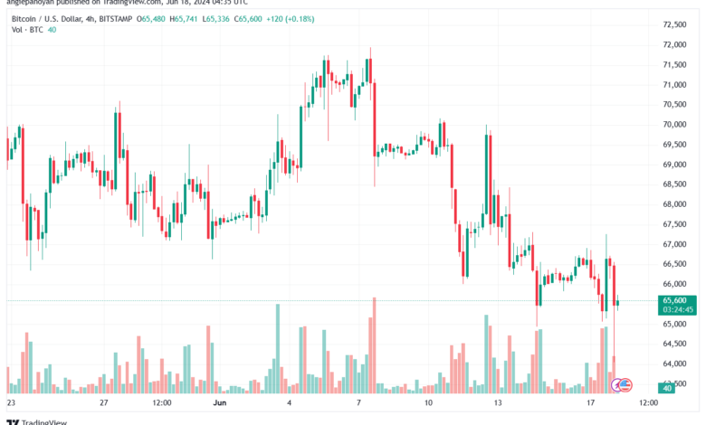 تحليل البتكوين دولار BTCUSD-18-6-2024