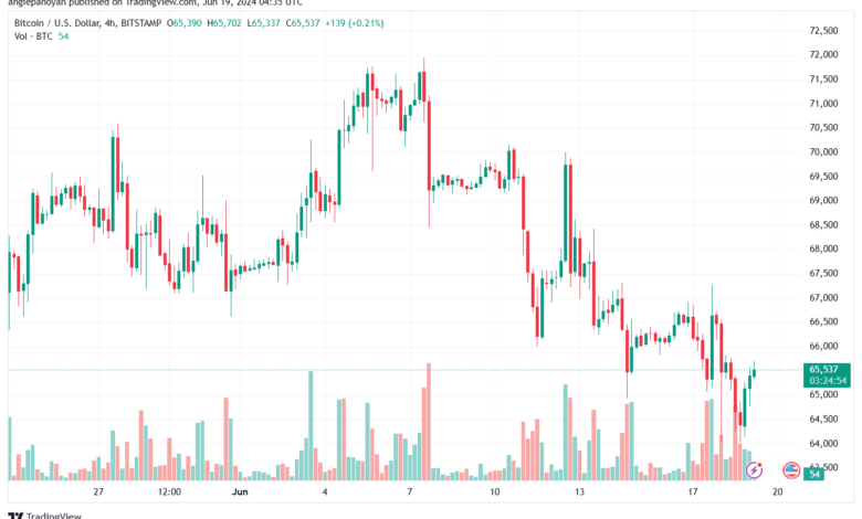 تحليل البتكوين دولار BTCUSD-19-6-2024