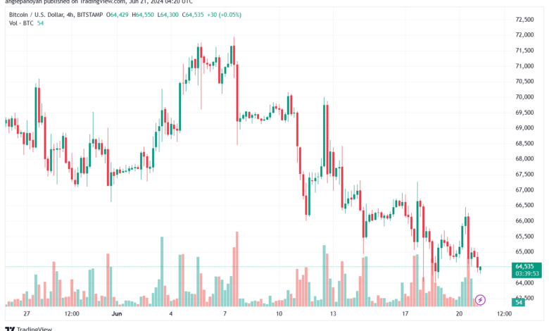 تحليل البتكوين دولار BTCUSD-21-6-2024