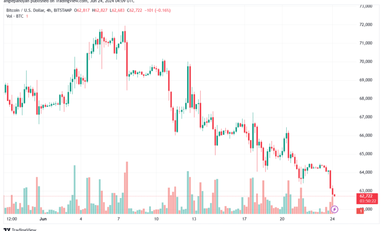 تحليل البتكوين دولار BTCUSD-24-6-2024