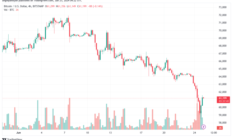 تحليل البتكوين دولار BTCUSD-25-6-2024