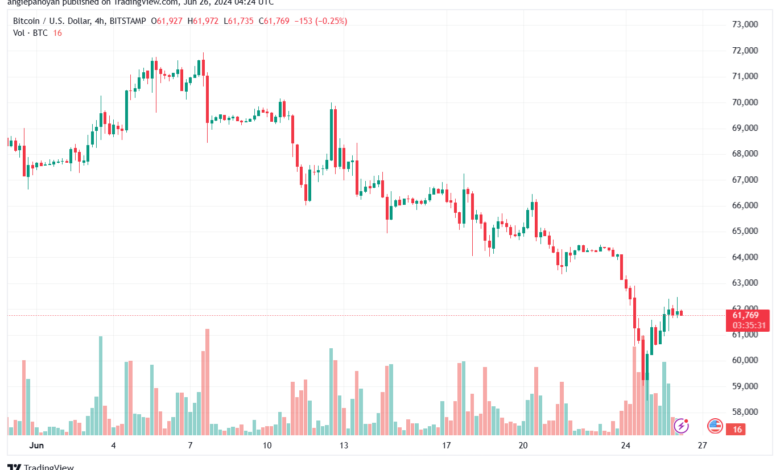 تحليل البتكوين دولار BTCUSD-26-6-2024