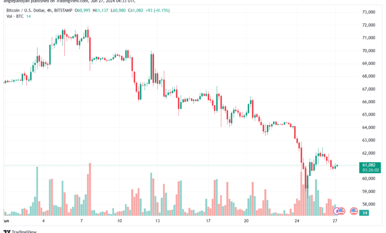 تحليل البتكوين دولار BTCUSD-27-6-2024