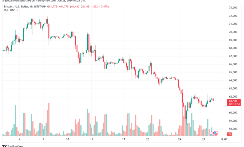 تحليل البتكوين دولار BTCUSD-28-6-2024