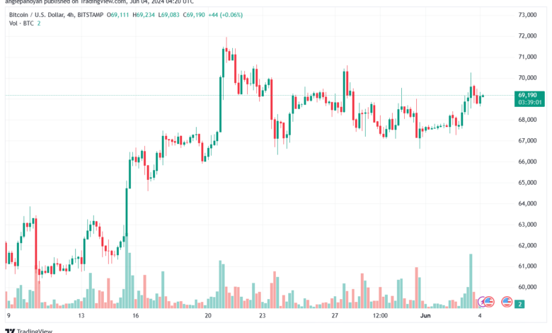 تحليل البتكوين دولار BTCUSD-4-6-2024