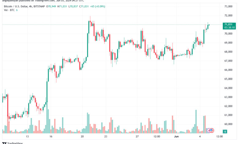 تحليل البتكوين دولار BTCUSD-5-6-2024