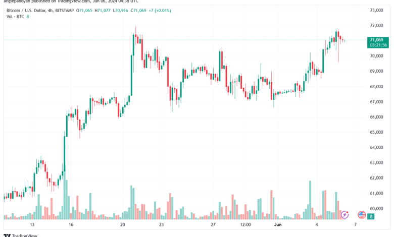 تحليل البتكوين دولار BTCUSD-6-6-2024