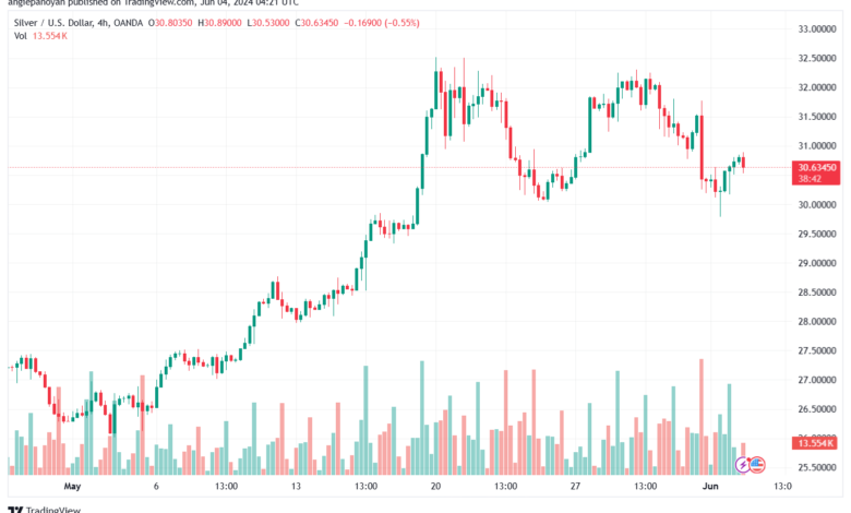تحليل الفضة 4-6-2024 SILVER XAGUSD
