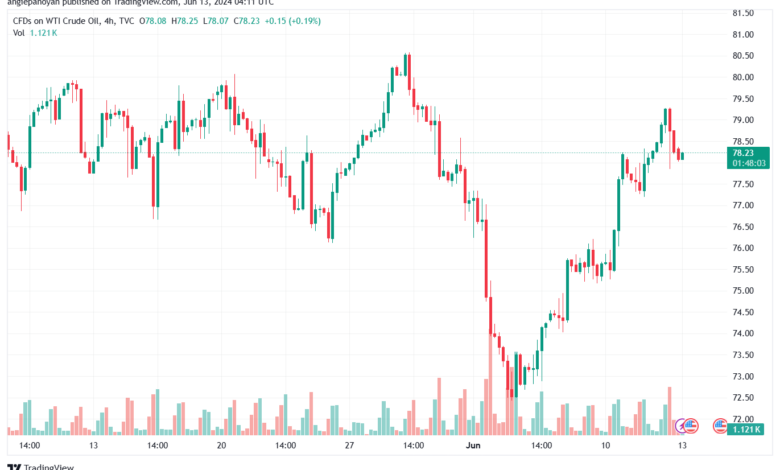 تحليل النفط CRUDE OIL -13-6-2024