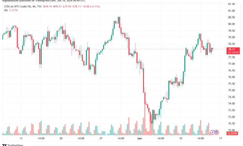 تحليل النفط CRUDE OIL -14-6-2024