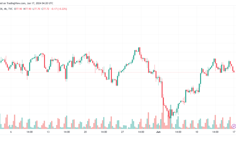 تحليل النفط CRUDE OIL -17-6-2024