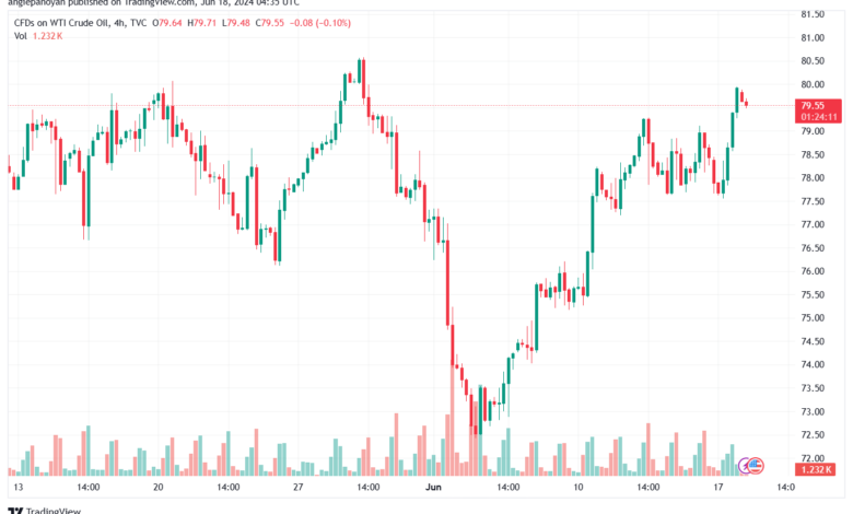 تحليل النفط CRUDE OIL -18-6-2024