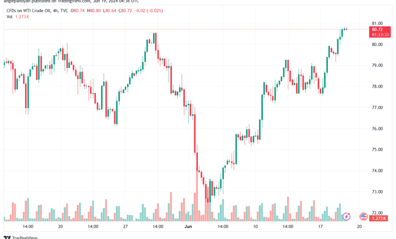 تحليل النفط CRUDE OIL -19-6-2024