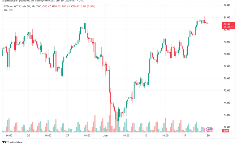 تحليل النفط CRUDE OIL -20-6-2024