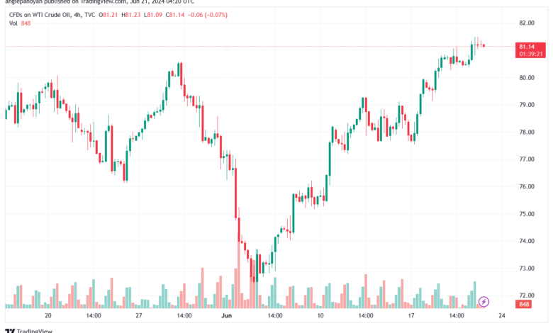 تحليل النفط CRUDE OIL -21-6-2024