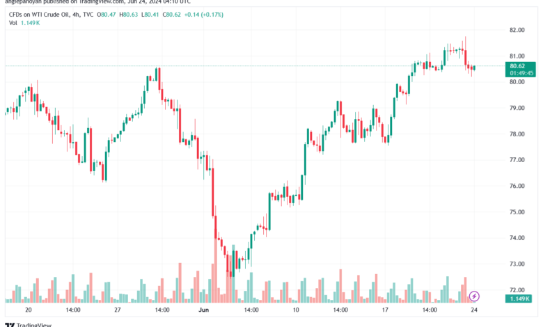 تحليل النفط CRUDE OIL -24-6-2024