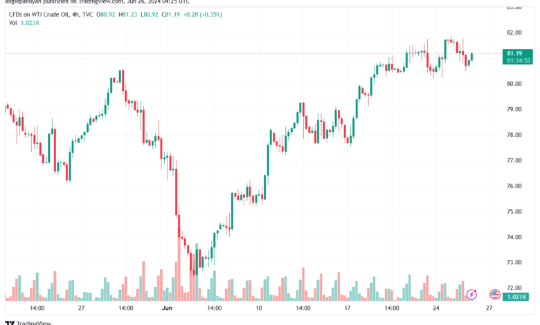 تحليل النفط CRUDE OIL -26-6-2024