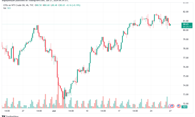 تحليل النفط CRUDE OIL -27-6-2024