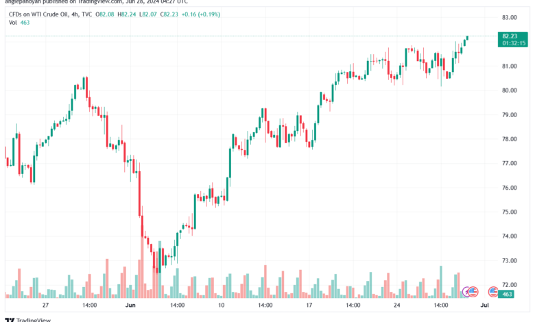 تحليل النفط CRUDE OIL -28-6-2024