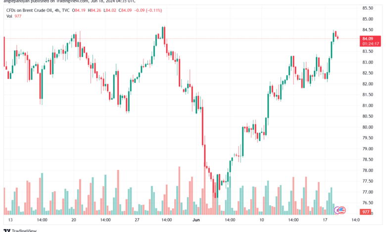 تحليل خام 18-6-2024 BRENT OIL