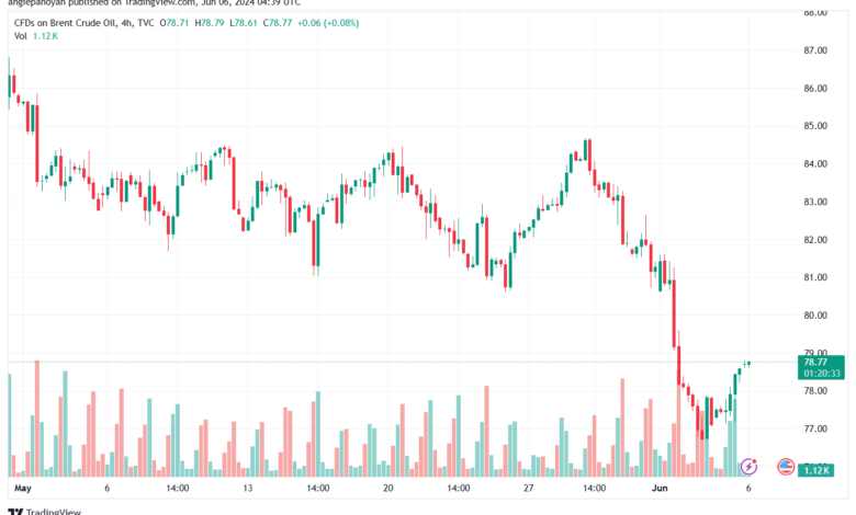 تحليل خام برنت6-6-2024 BRENT OIL