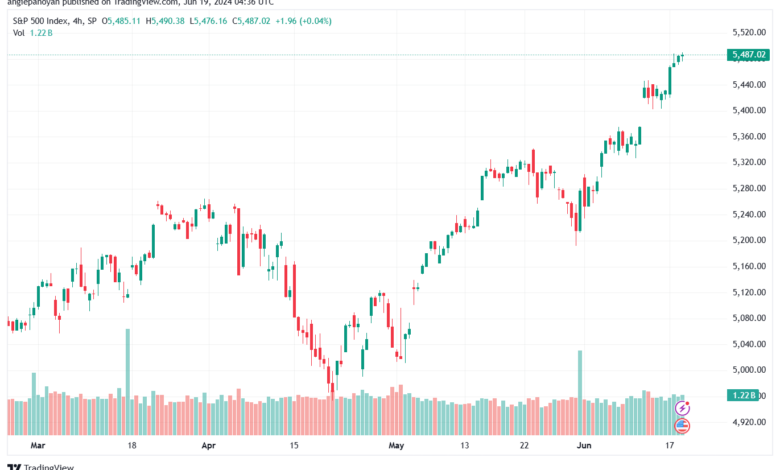 تحليل ستاندرد آند بورز 19-6-2024 S&P 500